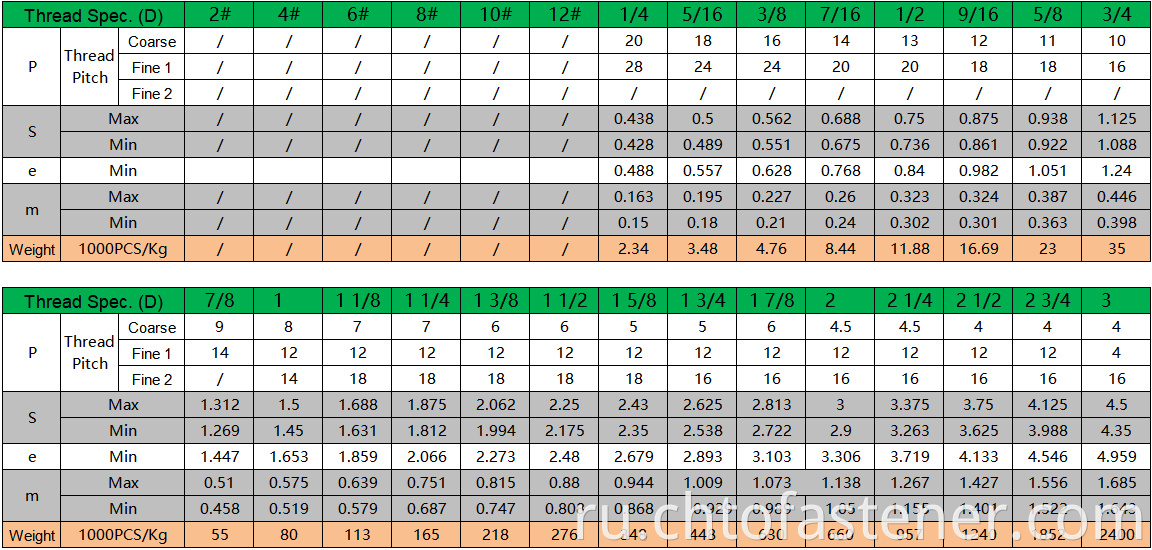 B18.2.2-3 HEX THIN NUTS SPEC